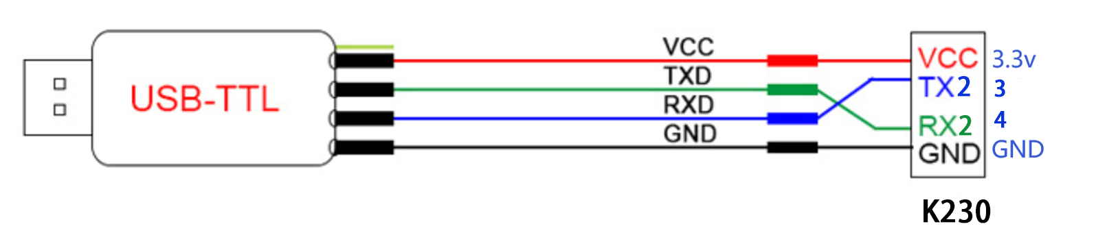 uart2