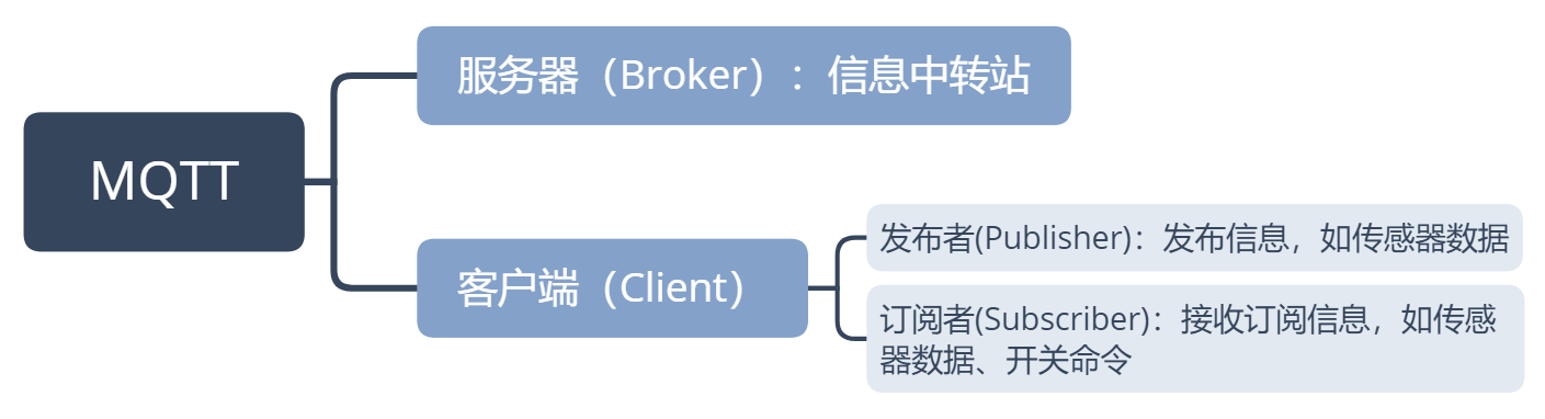 mqtt2