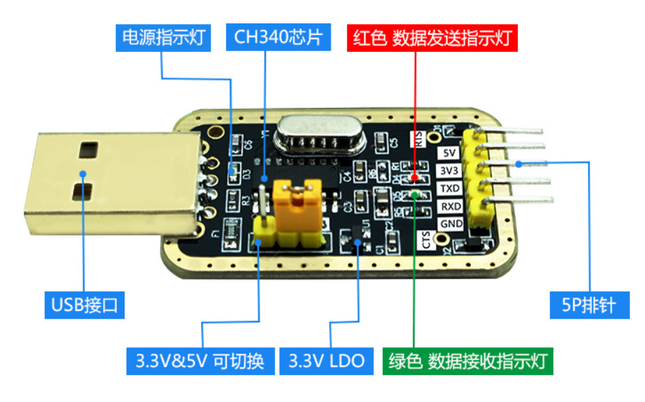 uart1