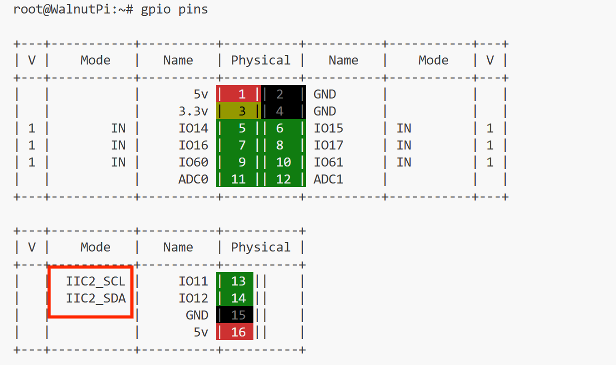 i2c