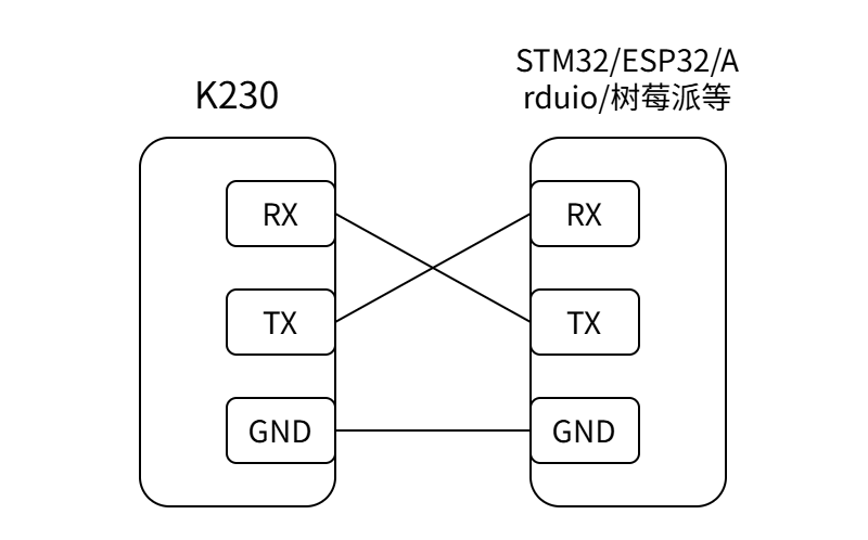 uart