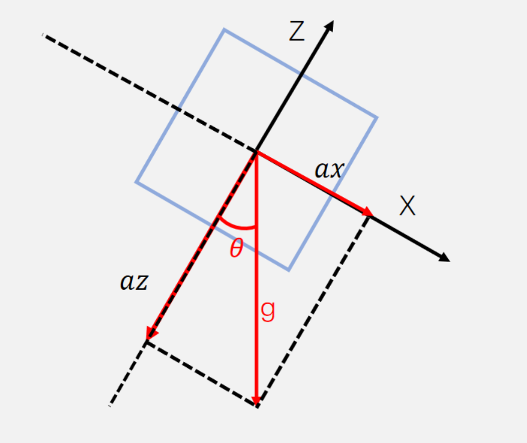QMI8658A 