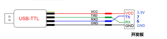 uart2