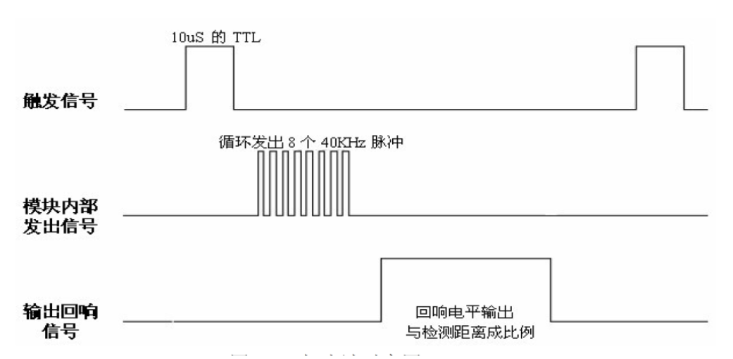 ultrasonic