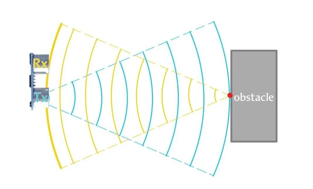 ultrasonic_car